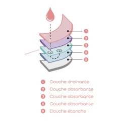 MAILLOT DE BAIN  MENSTRUEL ADULTE MOANA