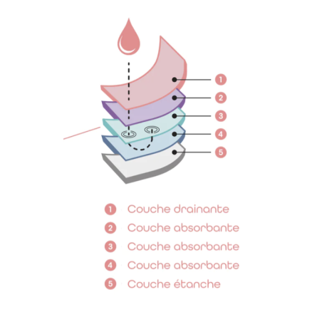 MAILLOT DE BAIN  MENSTRUEL ADULTE MOANA