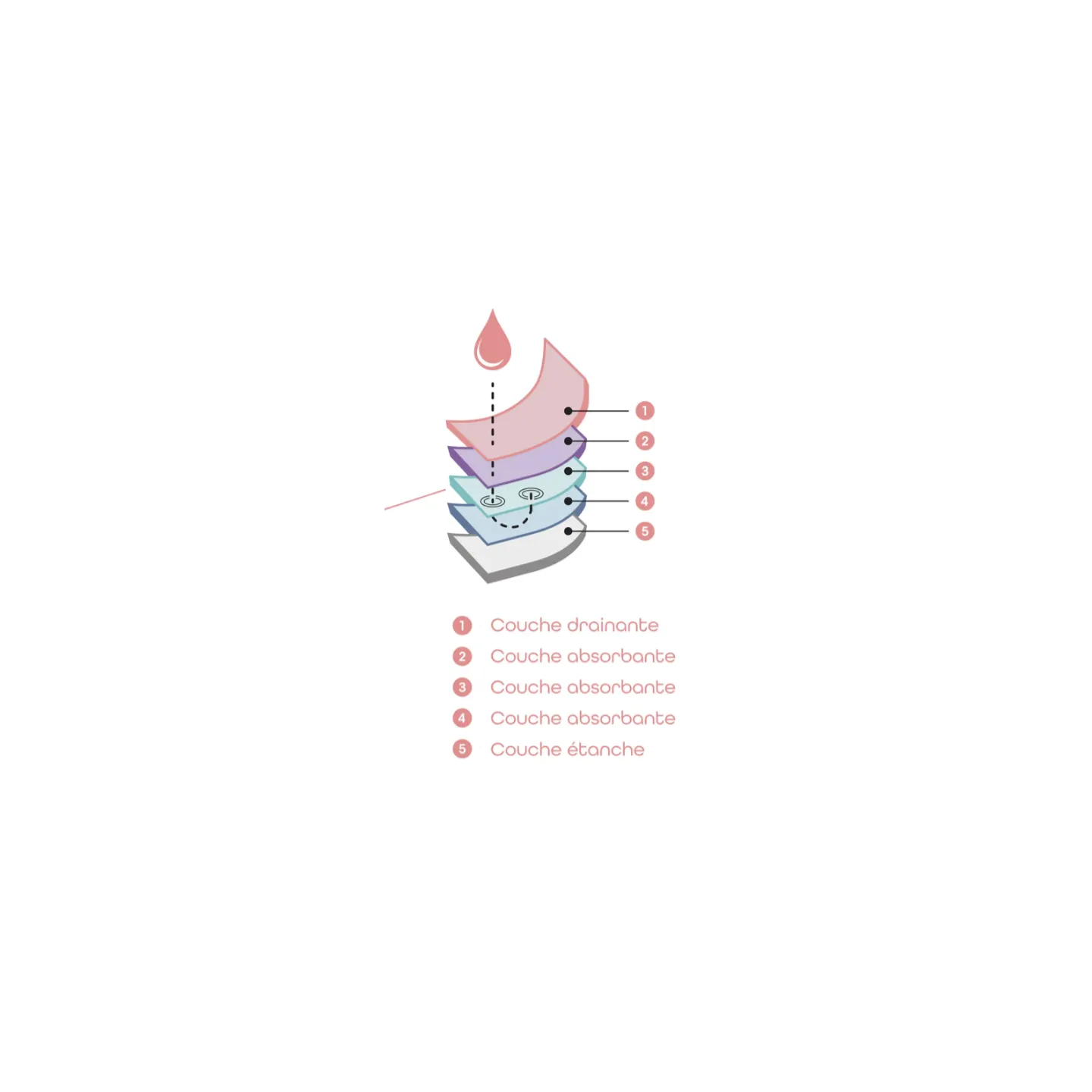 MAILLOT DE BAIN  MENSTRUEL ADULTE MOANA